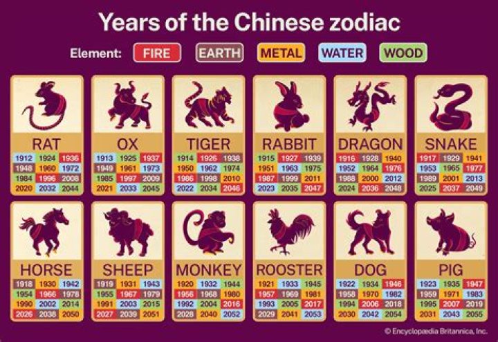1886 Chinese Zodiac: Discover Your Destiny and Hidden Secrets