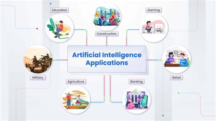 360: Understanding the Concept and Its Applications in Various Fields