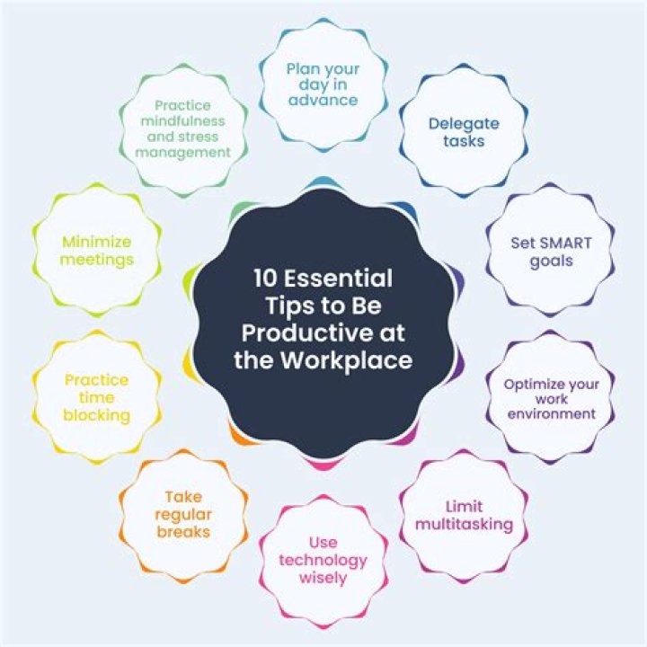 5-Minute Guide: How to Boost Your Productivity with Simple Techniques