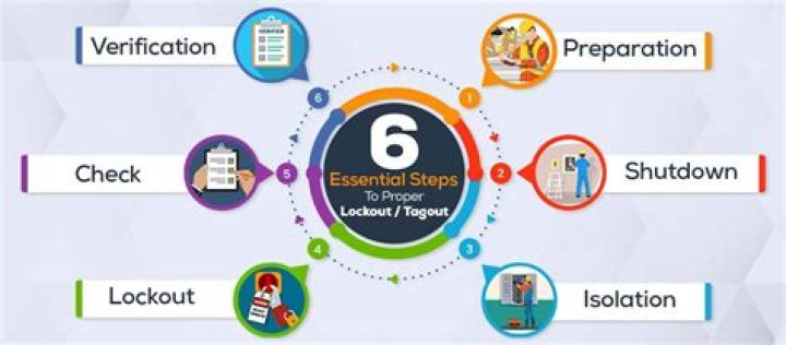 7 Essential Steps to Ascend to the Presidency: A Comprehensive Guide