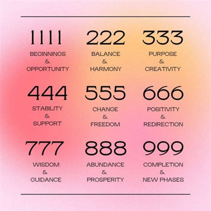 89 108: The Power of Sacred Numbers