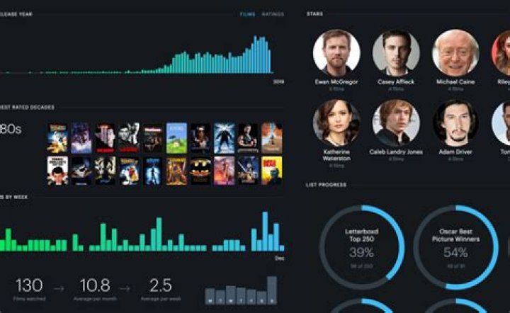 9kmoviesday: Your Ultimate Destination for Movie Enthusiasts