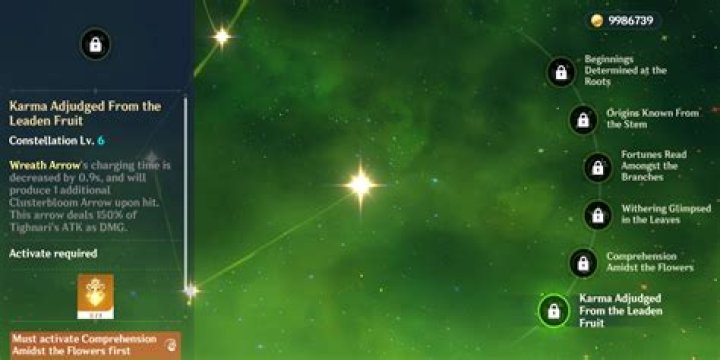 A Complete Guide to Discovering the Secrets of Karenunder