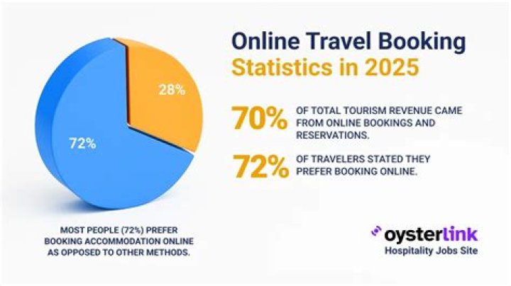 AAG Maal Com: Your Ultimate Guide to the World of Online Booking