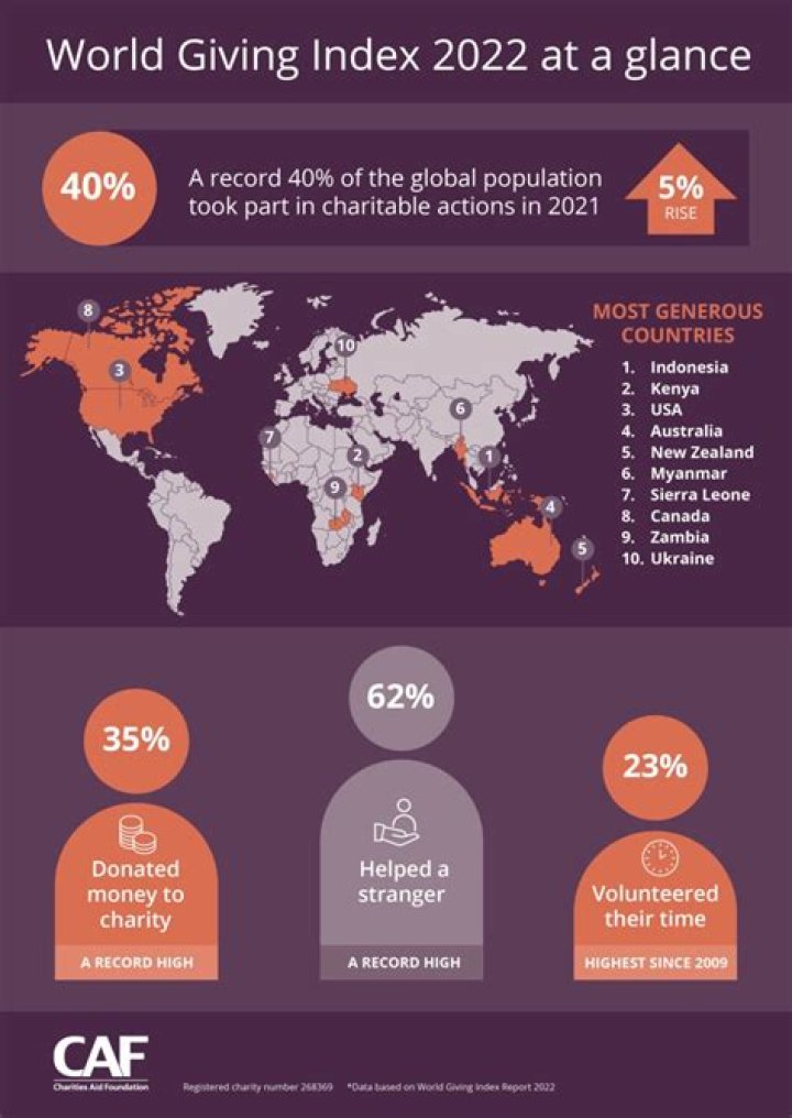 AAGMal Gives: Revolutionizing Generosity in the Modern World