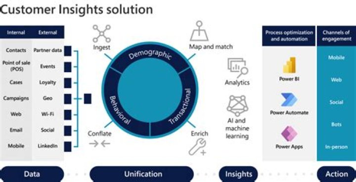 AAGMal Unveiling Tech Innovations: Platform Insights You Need to Know