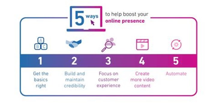 AAGMAL Website: Your Ultimate Guide to Building a Stellar Online Presence