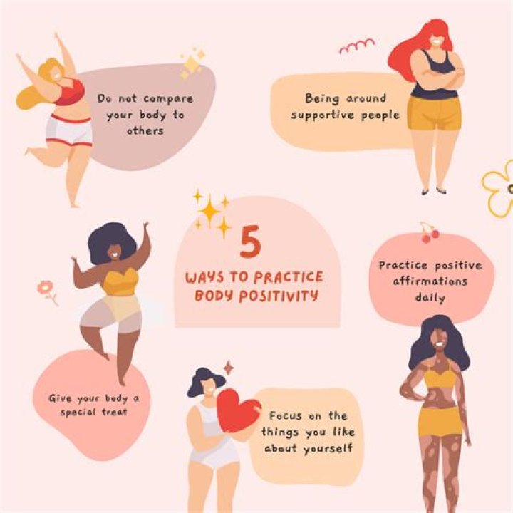Ainsley Seiger's Influence on Body Positivity and Empowerment