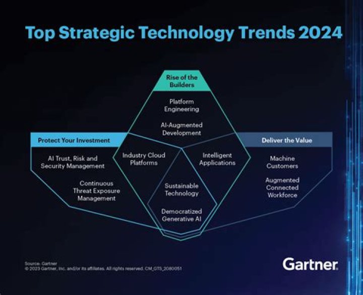 Alex Start X New 2024: The Future of Innovation and Technology