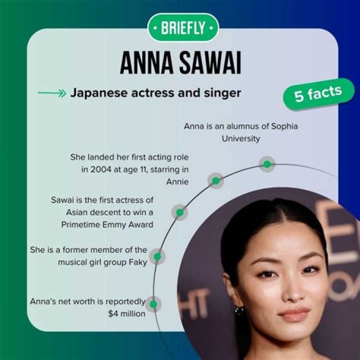 Anna Sawai Net Worth: Exploring the Financial Success of the Rising Star