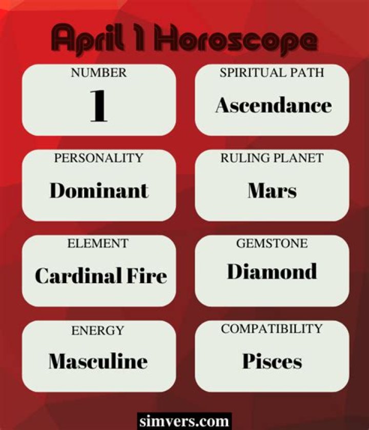 April 1 Zodiac: Traits, Compatibility, and More
