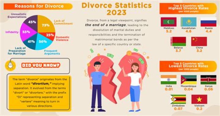 Asa Akira Divorce: Understanding the Impact and Lessons Learned
