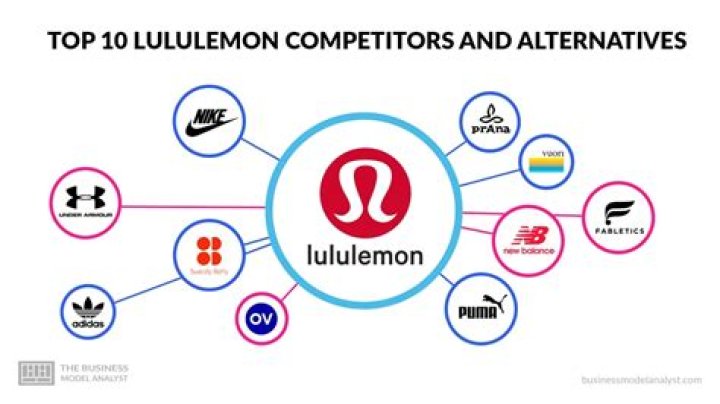 Bears You'll Love: Explore Lululemon's Cozy Options