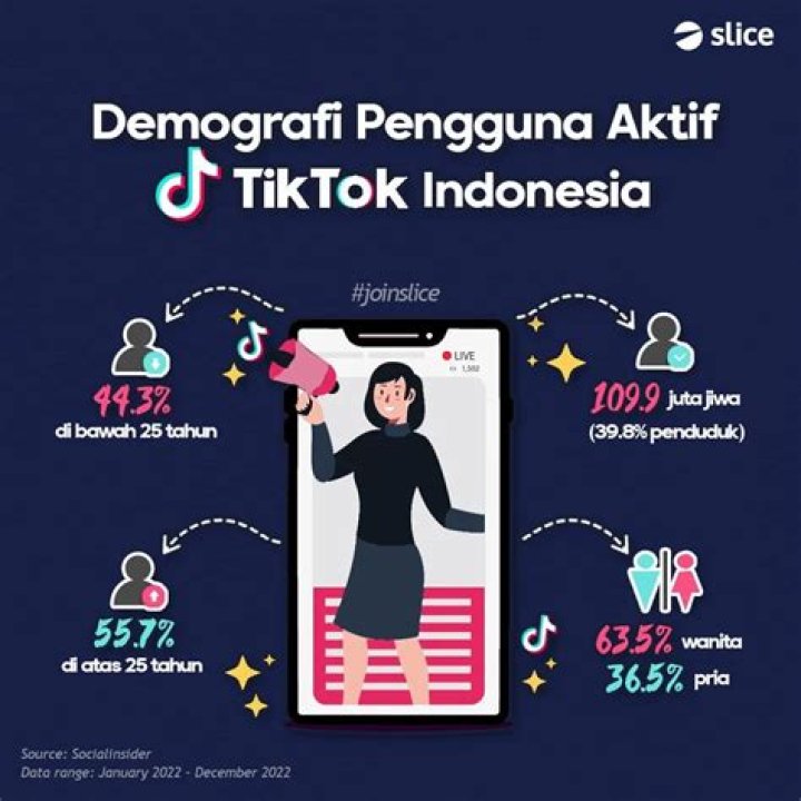 Beli Coin TikTok: Panduan Lengkap untuk Meningkatkan Pengalaman Anda di Aplikasi