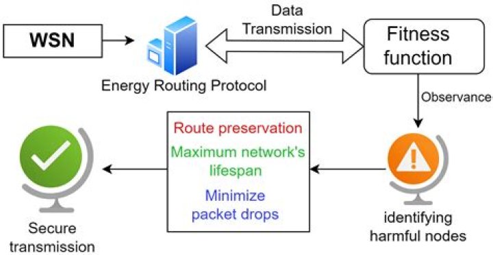 Best Free RemoteIoT Login: Your Ultimate Guide to Secure and Efficient IoT Access