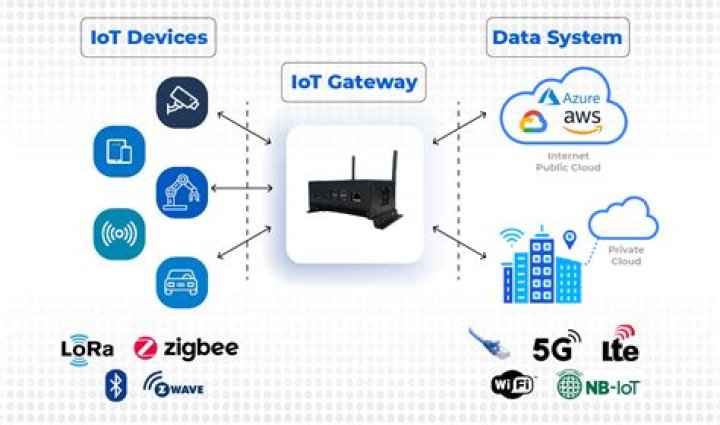 Best Remote IoT Access Solutions for Seamless Connectivity