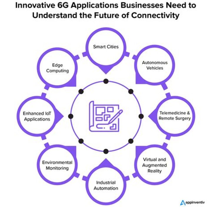 Best RemoteIoT Management System: Unlocking the Future of Connectivity