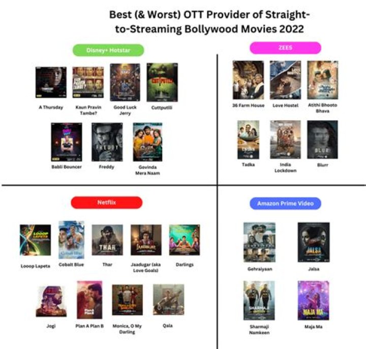 Bollyflix Netflix: The Ultimate Guide to Streaming Bollywood Magic