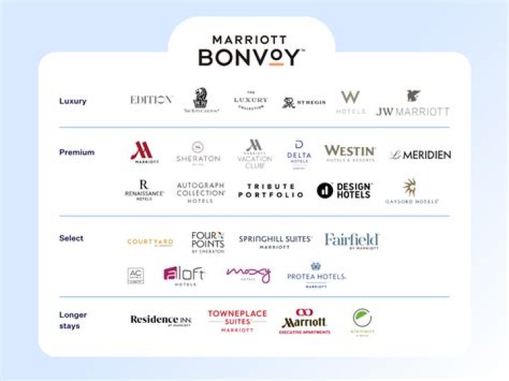 Bonvoy Status Levels: A Comprehensive Guide to Marriott Bonvoy Membership Tiers