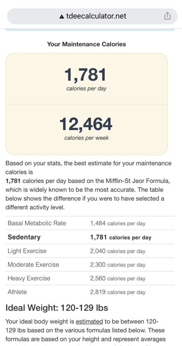 Calculate Your Chipotle Bowl Calories Accurately