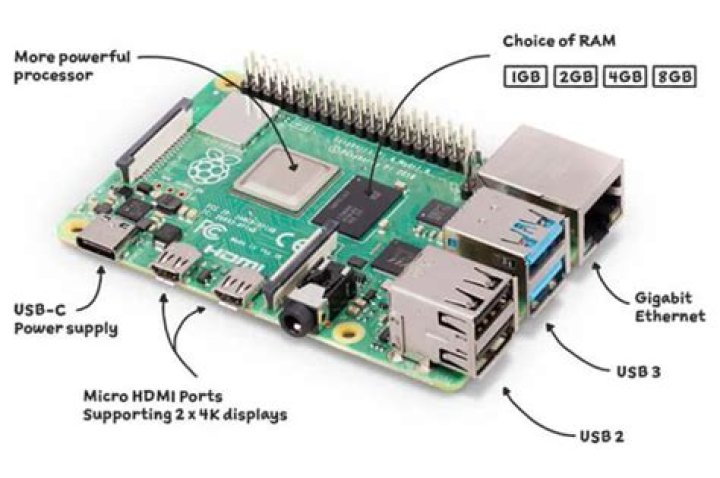 Can You SSH Into Raspberry Pi from a Different Network? A Comprehensive Guide