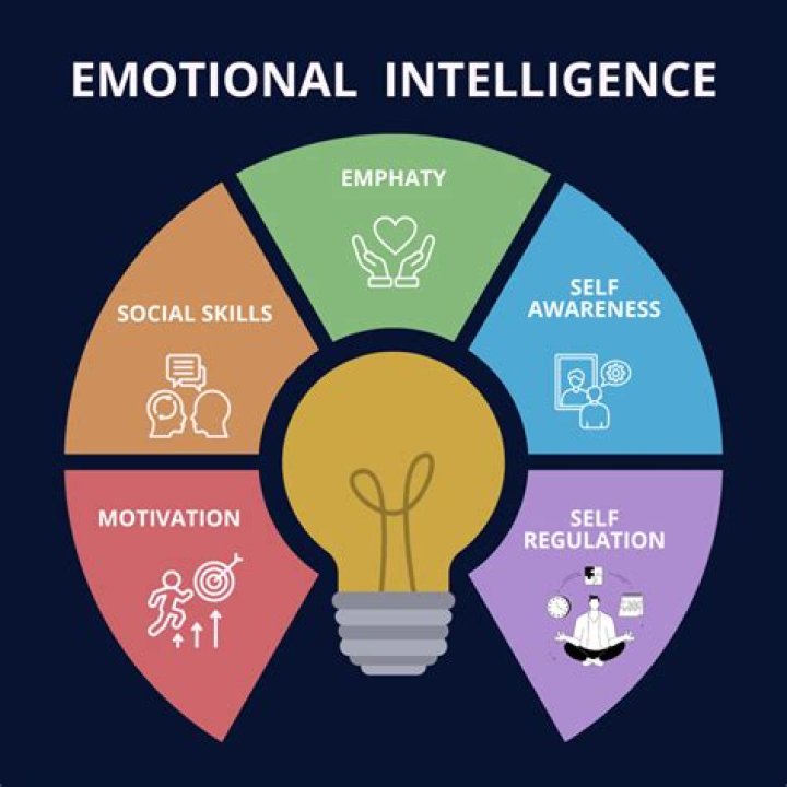 Chapter 1 of the HBR Guide to Emotional Intelligence: Unlocking the Power of Emotional Awareness