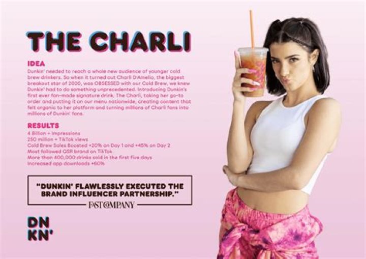 Charli D'Amelio: The Rise of a Social Media Icon