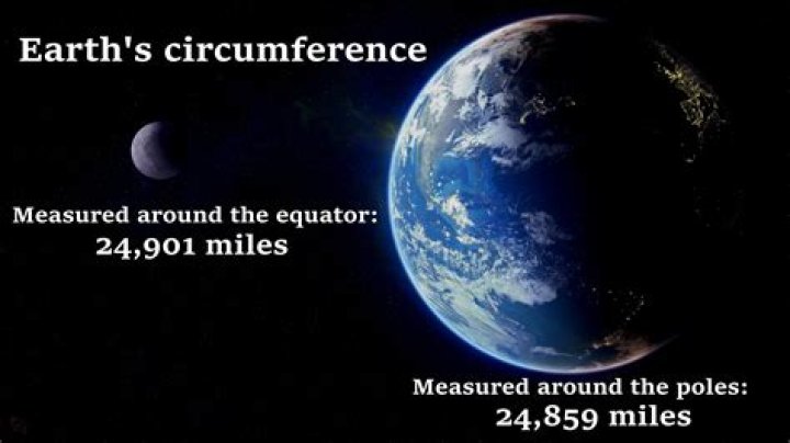 Circumference of the Earth in Miles: A Journey Around Our Planet