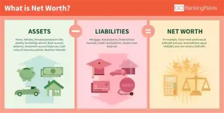 Clayton Bennett Net Worth: A Financial Overview