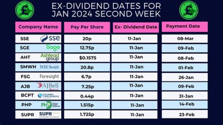 Complete Guide to ARI Dividend Schedule [Updated]