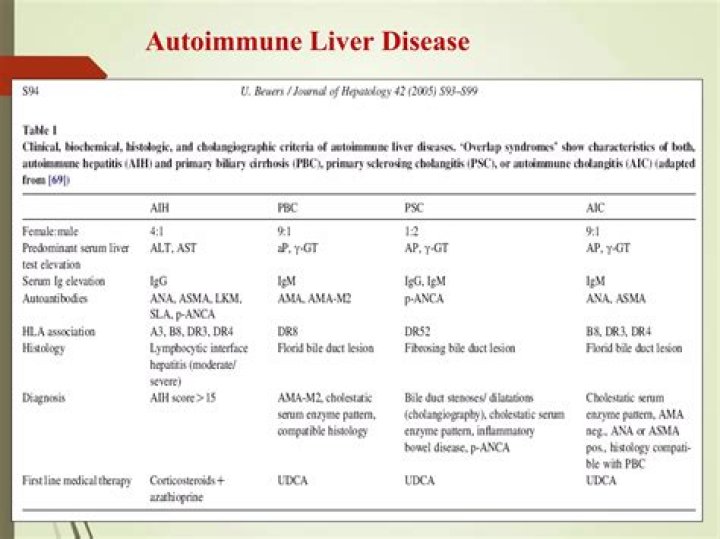 Comprehensive Guide to Autoimmune Liver Disease Care Near La Grange
