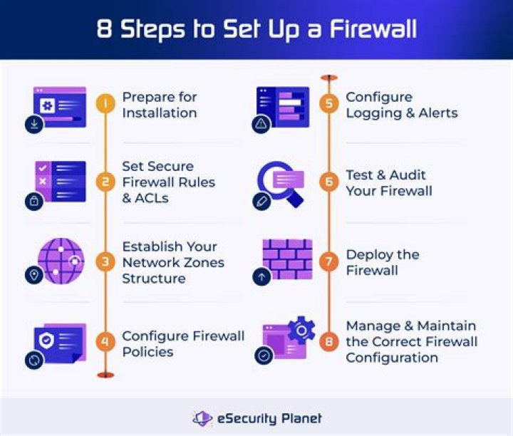 Comprehensive RemoteIoT Firewall Tutorial: Secure Your Network Today