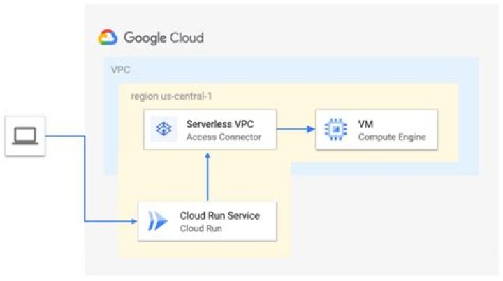 Comprehensive RemoteIoT VPC Review: Enhancing Cloud Networking