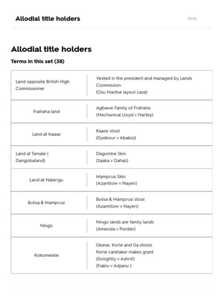 Countries with Allodial Title: A Comprehensive Guide to Land Ownership Systems