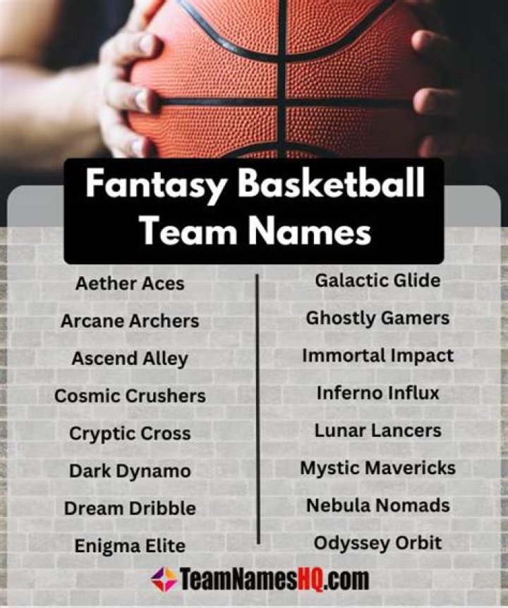 Creative and Fun Fantasy Basketball Names to Elevate Your Team
