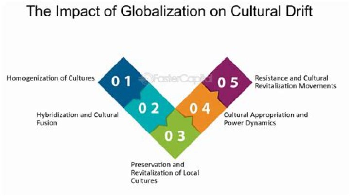 Cultural Impact: How Societies Shape and Transform Through Cultural Dynamics