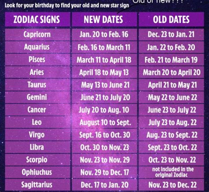 Dates of Cancer Zodiac: Your Cosmic Journey Begins Here