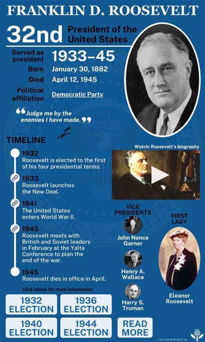 Did Benjamin Franklin Serve as President? Unveiling the Historical Truth