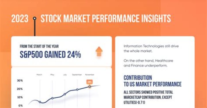 Discover Envoy Group's Stocks: Uncover Market Insights