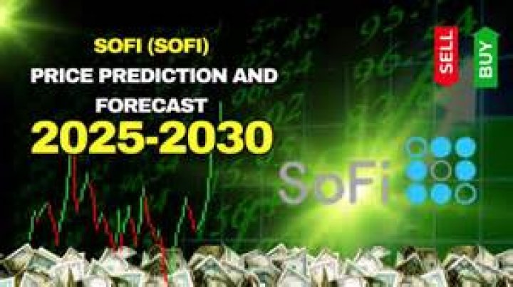 Discover SOFI Stock Price Predictions and Forecasts for 2050