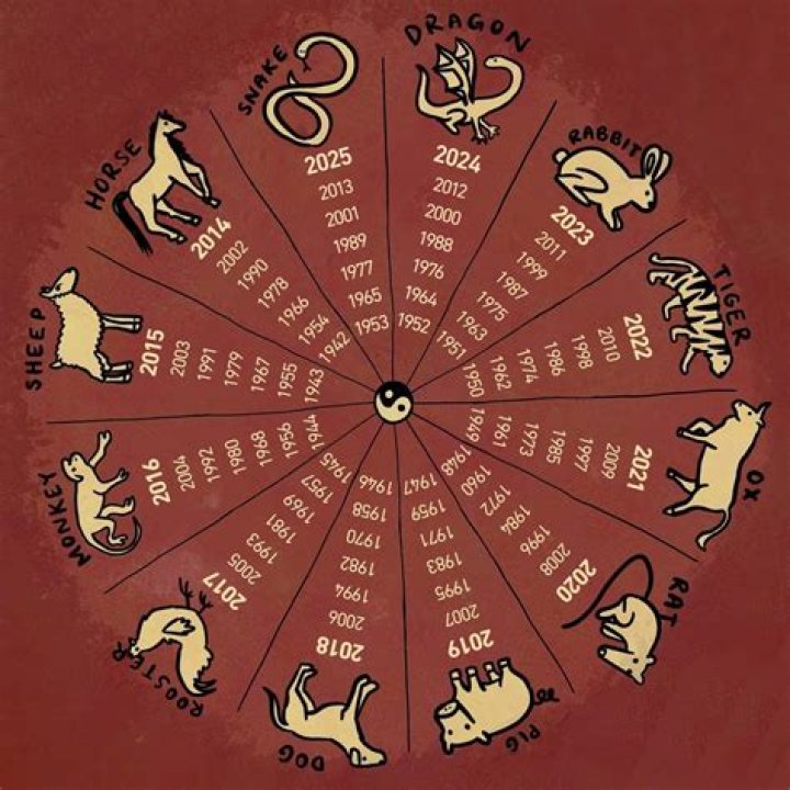 Discover the Animal Symbol for Aries: Your Zodiac Guide
