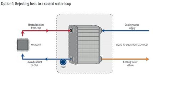 Discover the Cutting-Edge Giga Water Loop for Sustainable Cooling!
