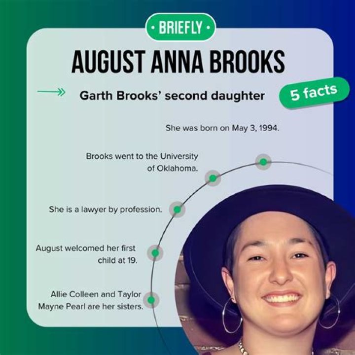 Discovering August Anna Brooks: A Comprehensive Biography