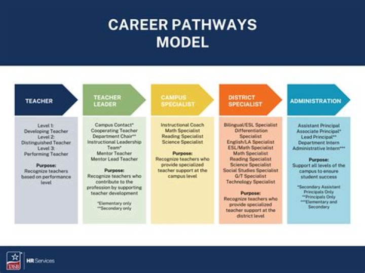 Discovering Carrington College: Your Pathway to a Promising Career