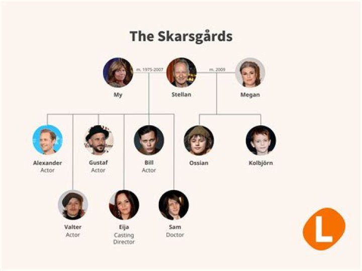 Discovering My Skarsgard: A Journey Through the Legacy of the Skarsgard Family