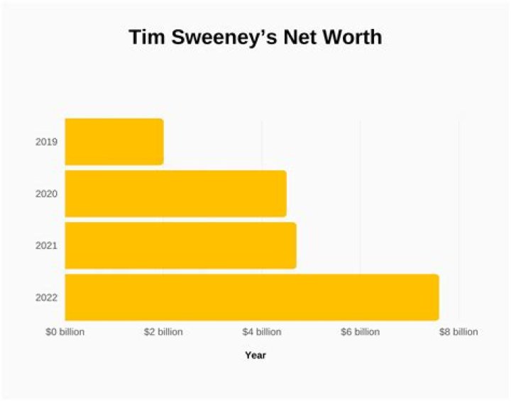 Discovering Owen Mac: Net Worth, Biography, and Career Insights