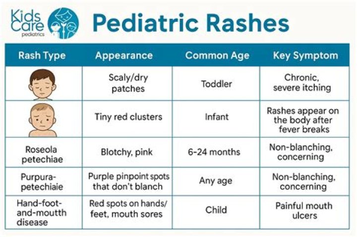 Discovering Star Pediatrics: A Caring Approach to Children's Health