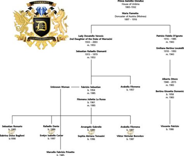 Dolphy Family Tree: Exploring the Legacy of a Beloved Icon