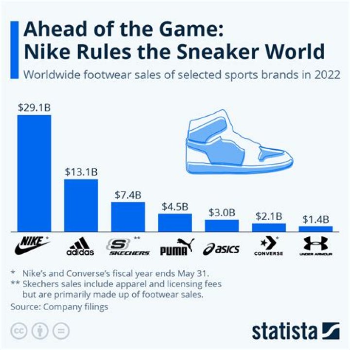 Donald Trump's Impact on the Sneaker Industry