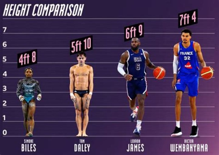 Embiid Height: The Real Story Behind the NBA Giant